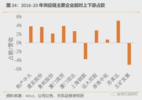 被誤解的大宗供應(yīng)鏈 成長性不好 競爭門檻太低 盈利能力弱 杠桿高 現(xiàn)金流差 風險很大