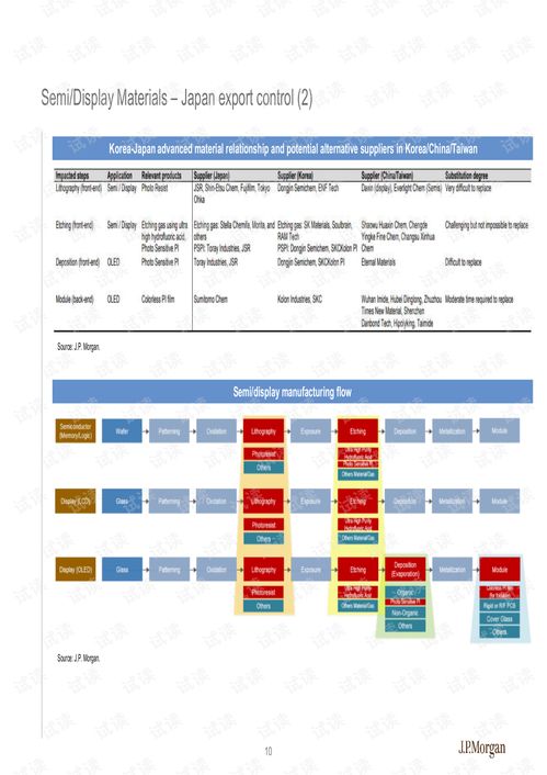 j.p.摩根 亞太地區(qū) 科技行業(yè) 2019年亞洲科技業(yè)展望 在日益增長(zhǎng)的政治不確定性中發(fā)現(xiàn)結(jié)構(gòu)性的障礙 2019.9 161頁(yè).pdf 互聯(lián)網(wǎng)文檔類(lèi)資源 csdn下載