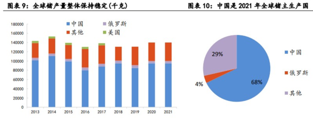 占全球鍺儲(chǔ)量的41%,我國(guó)為何要限制鍺出口?一文帶你讀懂稀有金屬-鍺