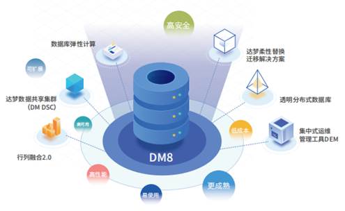 達(dá)夢(mèng)數(shù)據(jù)庫(kù)管理系統(tǒng)