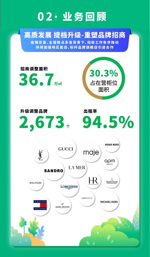 一圖讀懂金鷹商貿集團2021年報