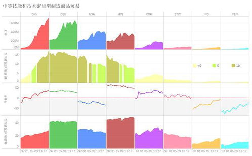 從制造商品貿易數據,看中國制造業的發展歷程與面臨的挑戰